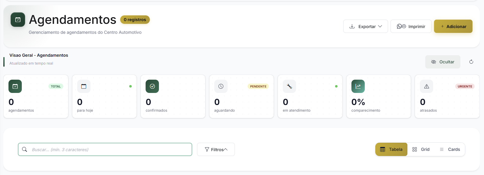 Dashboard de Agendamentos - KPIs em tempo real: total, para hoje, confirmados, aguardando, pendente, em atendimento, comparecimento e atrasados