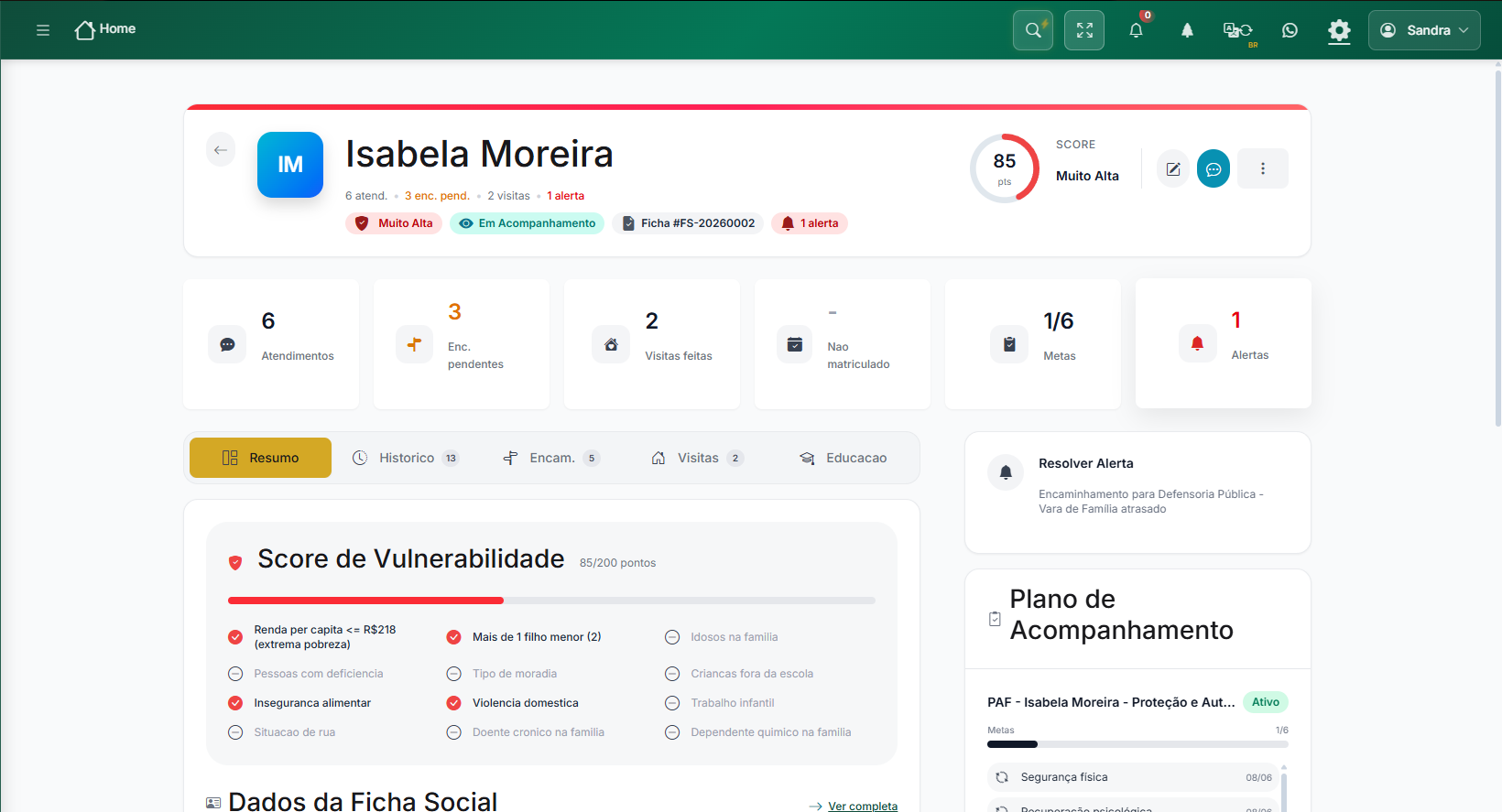 Perfil da pessoa com score de vulnerabilidade 85/200